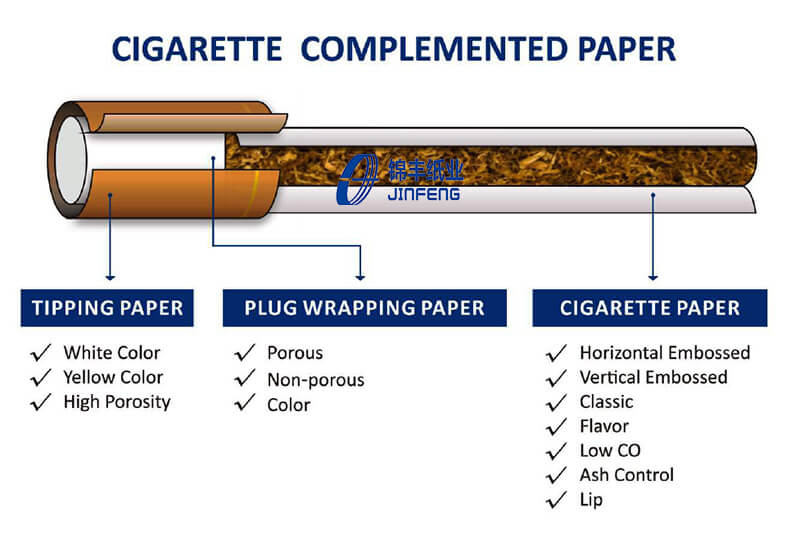 https://www.cigpaper.com/wp-content/uploads/2023/04/Diagram-of-a-cigarette.jpg